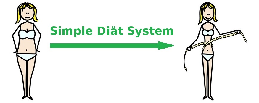 Transformation mit dem Simple Diät System